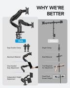 Dual Monitor Arm for 13 to 32 Inch Screens