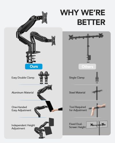 Dual Monitor Arm for 13 to 32 Inch Screens