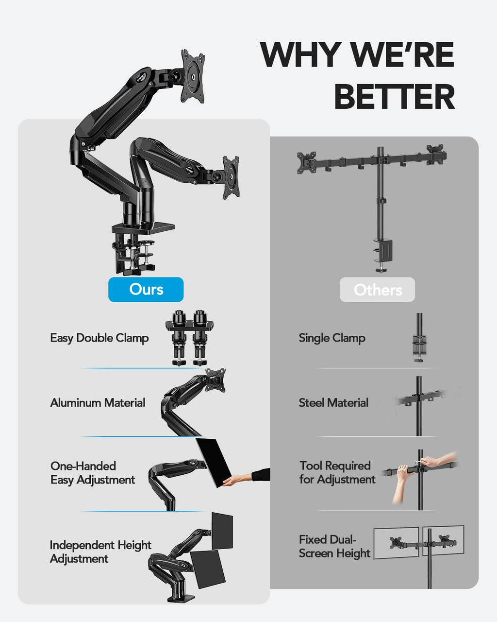 Dual Monitor Arm for 13 to 32 Inch Screens