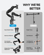 Dual Monitor Arm for 13 to 32 Inch Screens