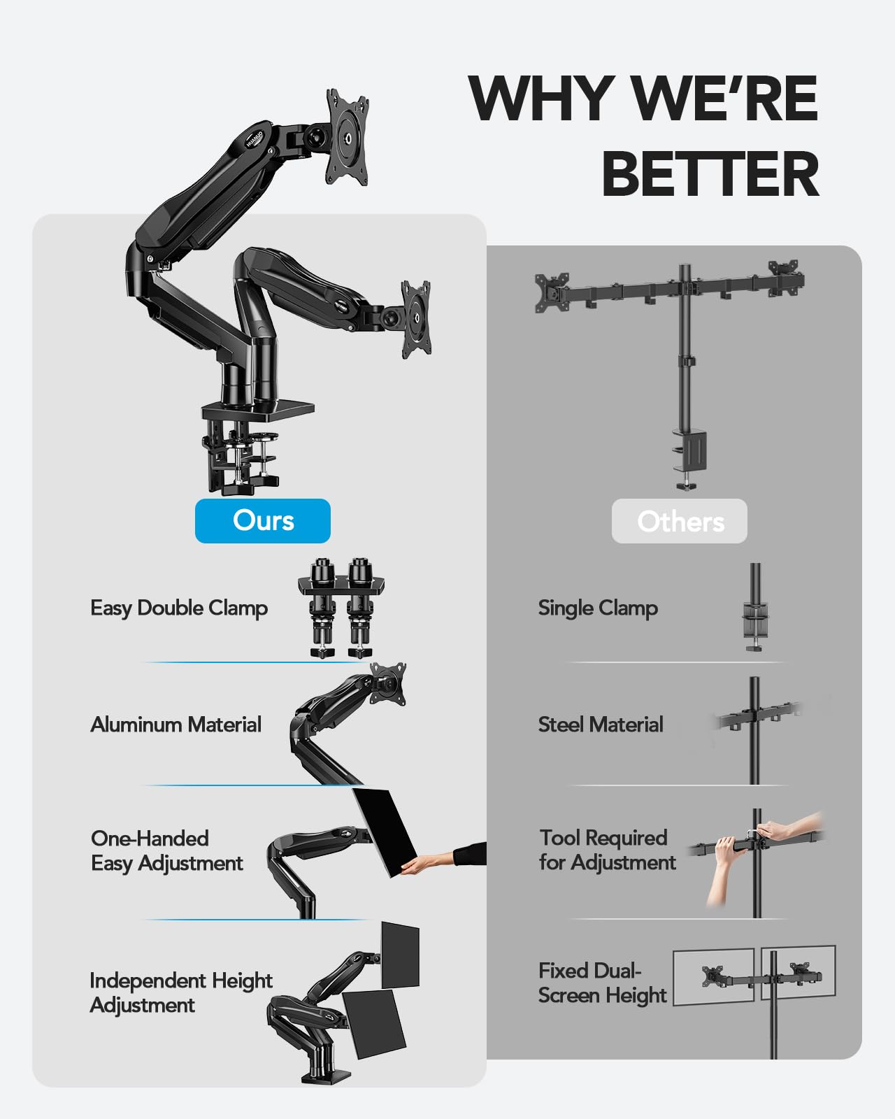 Dual Monitor Arm for 13 to 32 Inch Screens