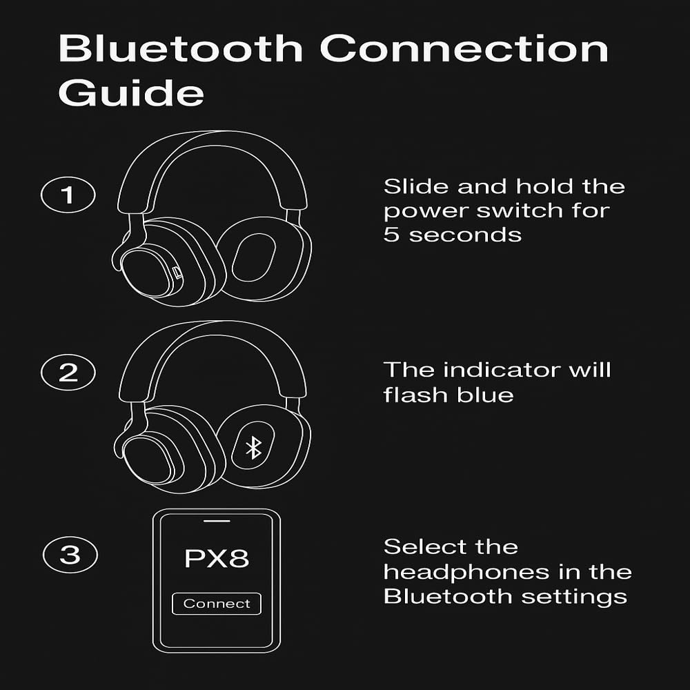 Wireless Gaming Headset with Active Noise Cancellation