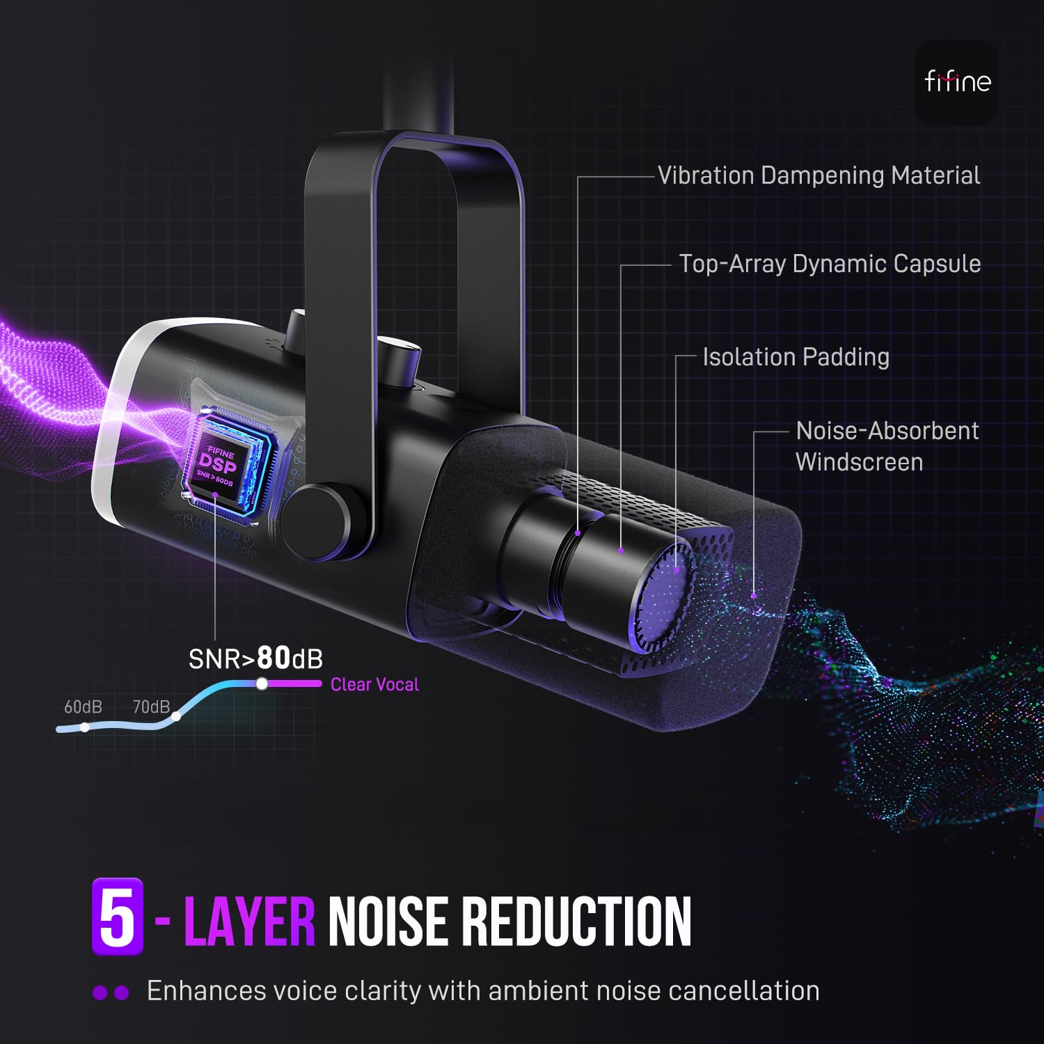 USB XLR Gaming Microphone with RGB and Mute Control