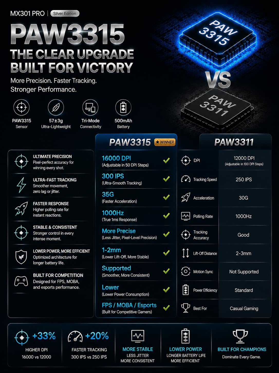 Lightweight Gaming Mouse with High Precision Sensor