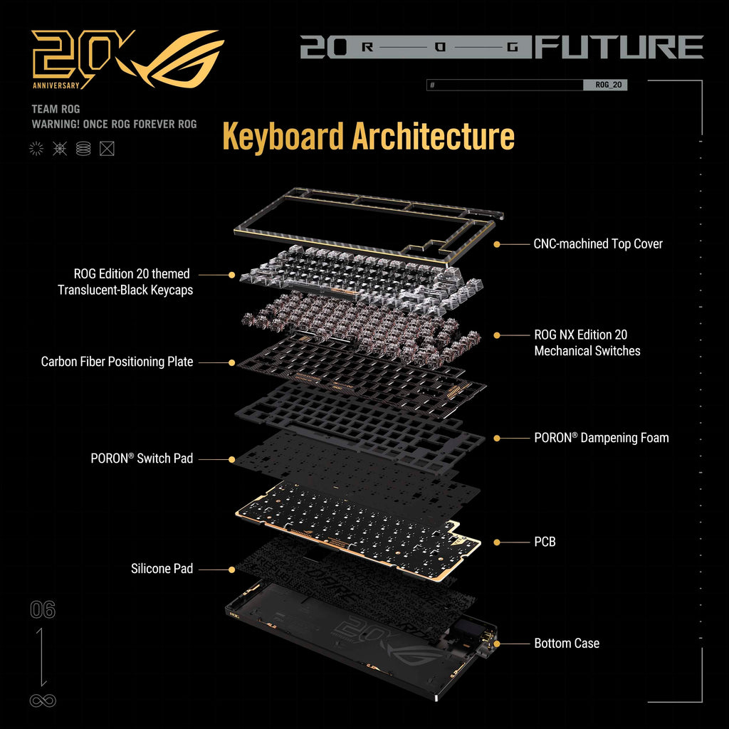 Wireless 75% Gaming Keyboard with OLED Display