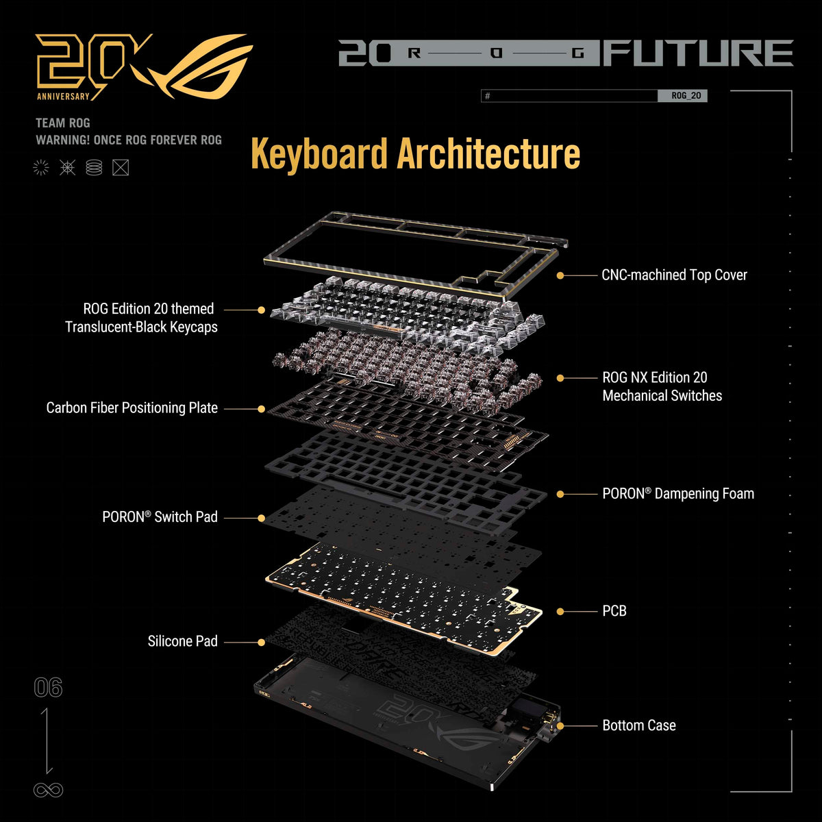 Wireless 75% Gaming Keyboard with OLED Display