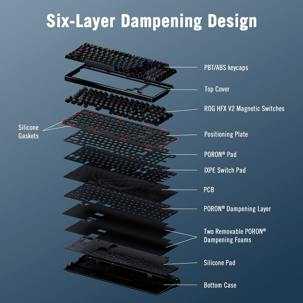 Wireless Gaming Keyboard with Hall Effect Switches