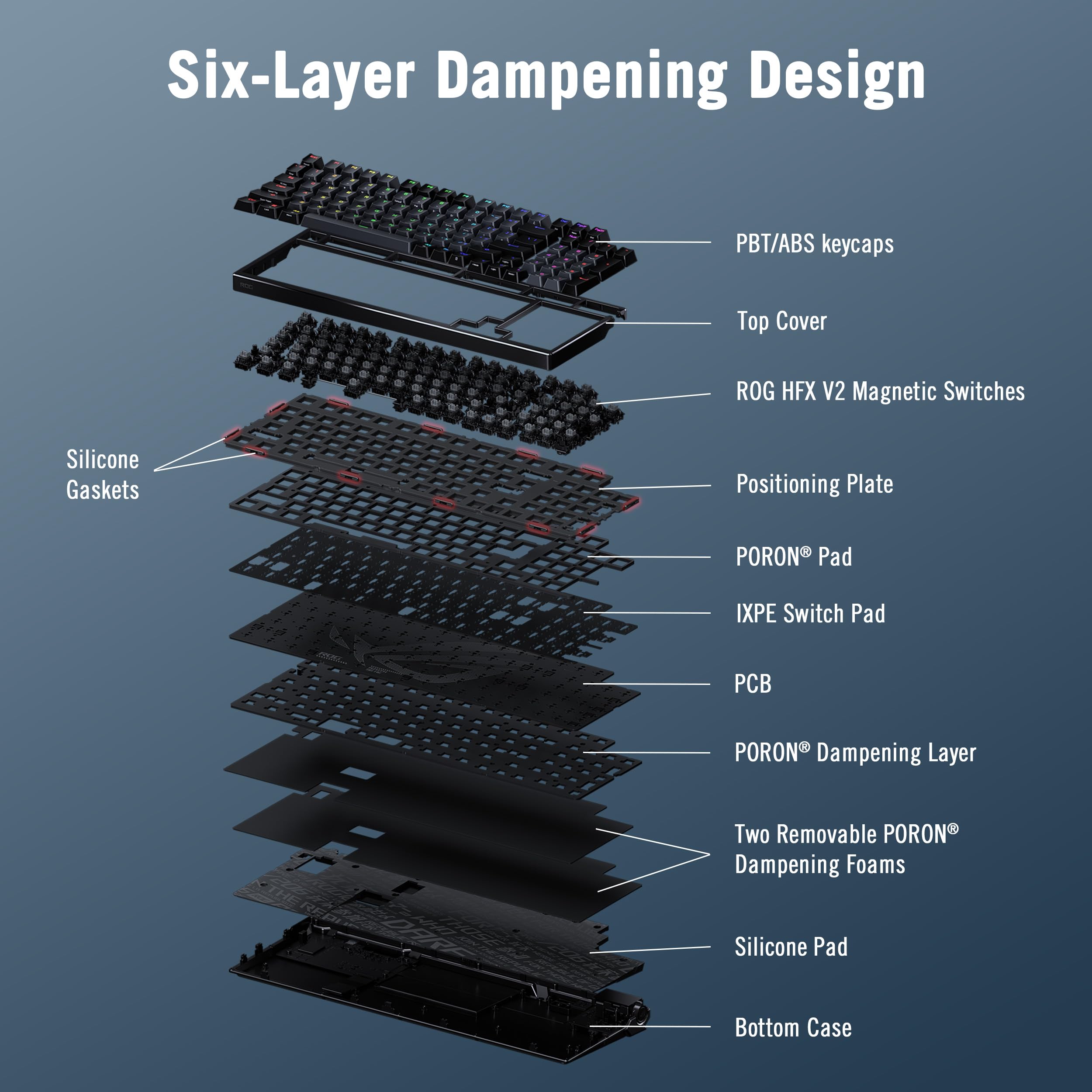 Wireless Gaming Keyboard with Hall Effect Switches
